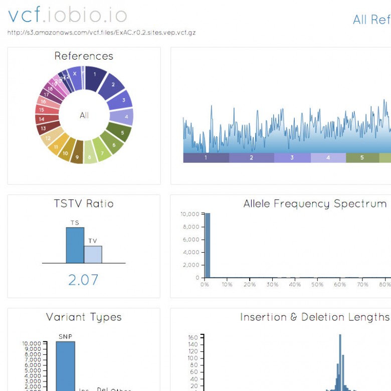 bam.iobio An Online Alignment File Inspector